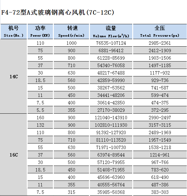 F4-72-14C-16C.png