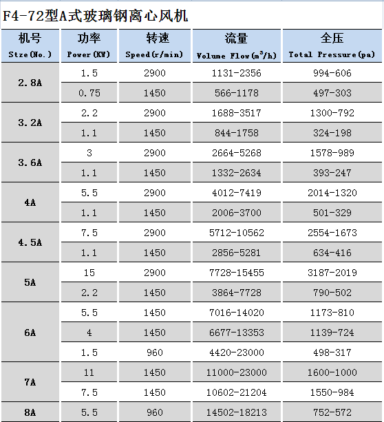 F4-72A玻璃鋼離心風(fēng)機(jī).png