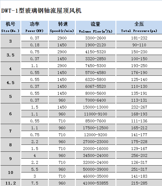 玻璃鋼屋頂軸流風(fēng)機(jī)DWT-1.png