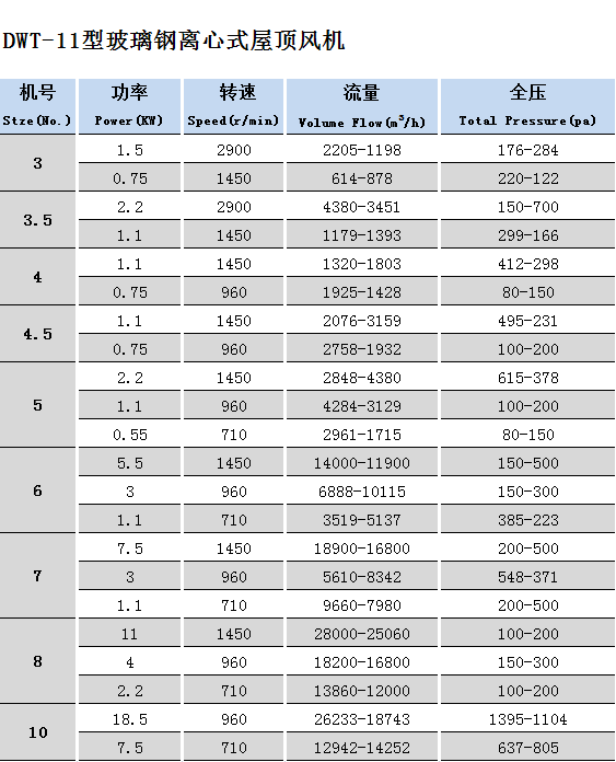 玻璃鋼屋頂風機DWT-11.png