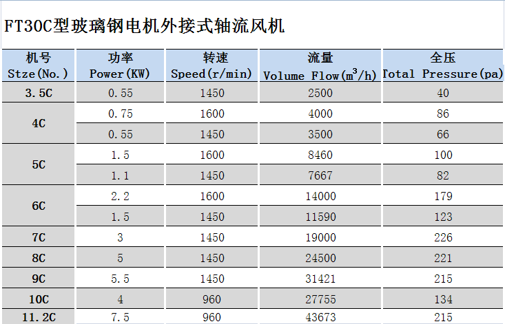 玻璃鋼軸流風(fēng)機(jī)FT30.png